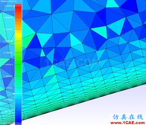 Fluent和CFX并行效率簡單測試(TRex網(wǎng)格)【航哥】