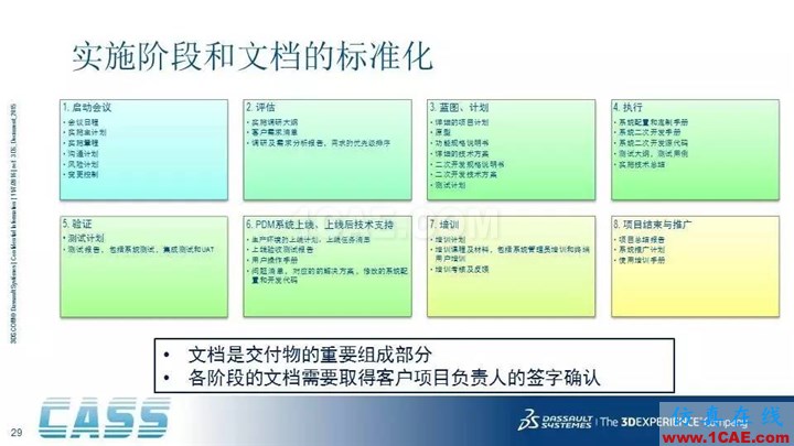 SOLIDWORKS PDM - 3D數(shù)字化研發(fā)管理平臺的核心系統(tǒng)solidworks simulation分析圖片29