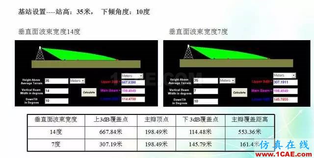 天線知識(shí)詳解：天線原理、天線指標(biāo)測(cè)試HFSS結(jié)果圖片9