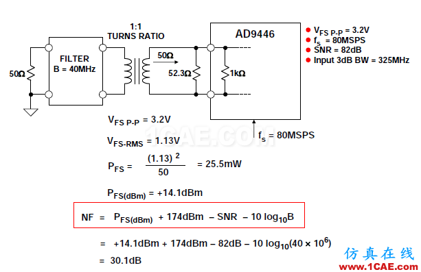 RF系統(tǒng)中ADC的噪聲系數(shù),你會(huì)算嗎?ansys hfss圖片10