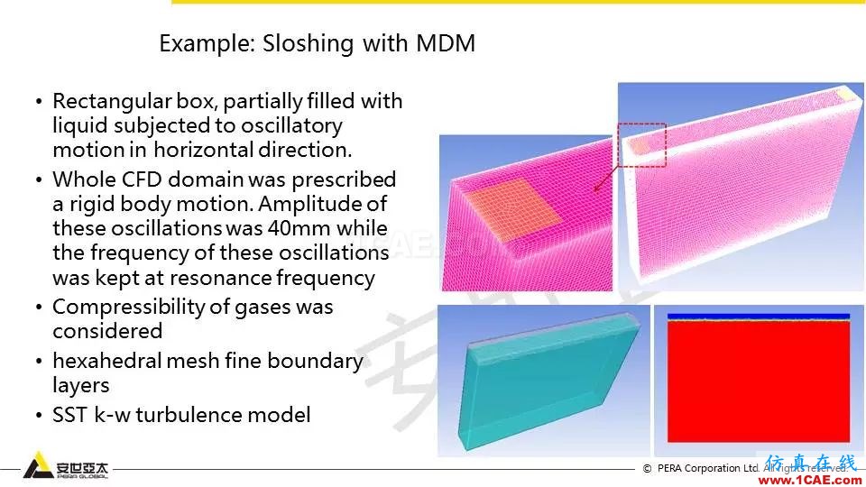 FLUENT對液面晃動的仿真分析fluent培訓的效果圖片29