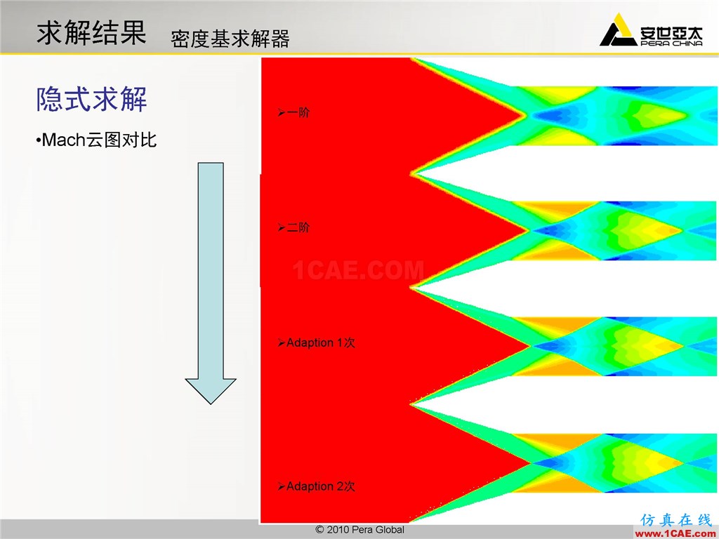 高級應(yīng)用分享 | Fluent二維激波捕捉fluent圖片11