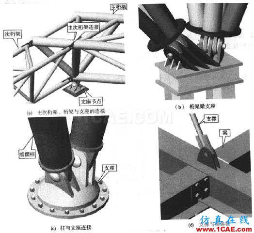 復(fù)雜空間鋼結(jié)構(gòu)分析與設(shè)計(jì)探討ansys仿真分析圖片10