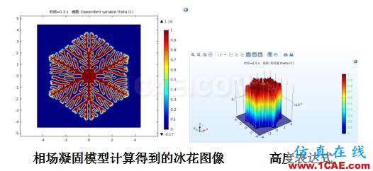 COMSOL仿真大賽來看看-仿真案例欣賞2ansys結構分析圖片20