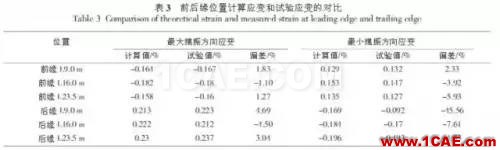 利用有限元對(duì)大型風(fēng)電葉片的結(jié)構(gòu)分析和測(cè)試ansys分析案例圖片9