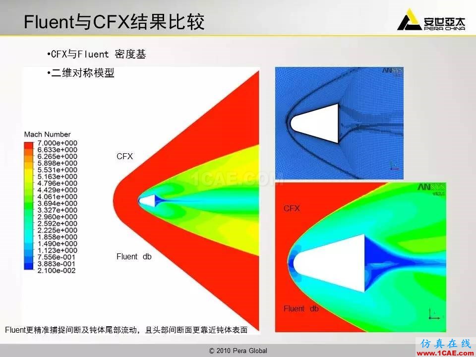 應(yīng)用 | 高超音速鈍體流場(chǎng)ansys分析案例圖片37