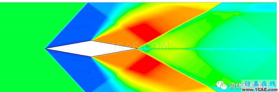 FLUENT的“壓力遠場邊界”是什么東西?【轉(zhuǎn)發(fā)】fluent分析案例圖片7