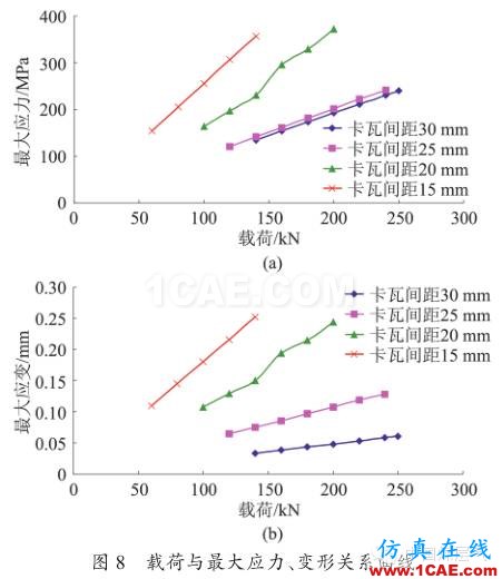 [鉆井技術(shù):178]水平井封隔器卡瓦的有限元分析及結(jié)構(gòu)改ansys培訓(xùn)課程圖片10