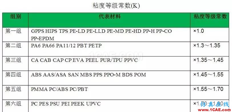 什么是注塑機的合模力（鎖模力）？moldflow結(jié)果圖片2