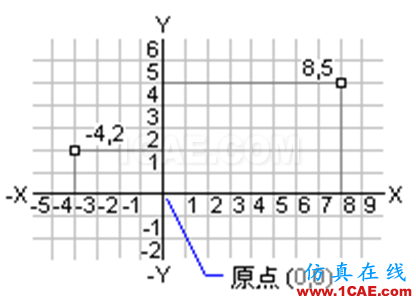 小知識月報(bào)——帶你重溫AutoCADAutoCAD應(yīng)用技術(shù)圖片13