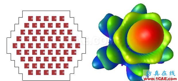 一種基于EMPro和SystemVue的相控陣天線仿真新方法ansys hfss圖片6