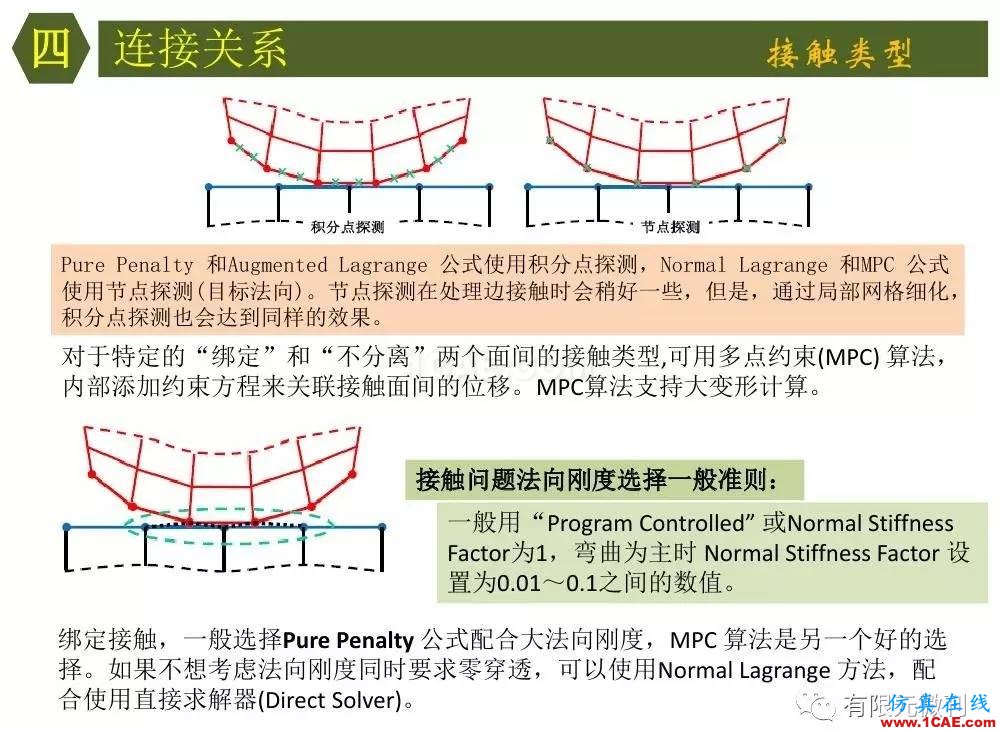 【有限元培訓四】ANSYS-Workbench結構靜力分析&模態(tài)分析ansys培訓的效果圖片27