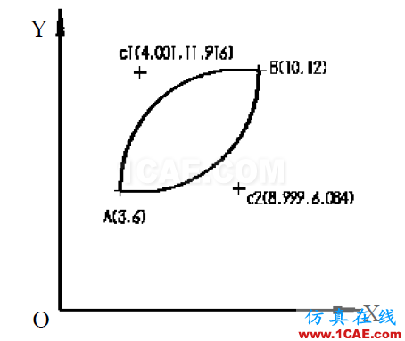 學(xué)好UG數(shù)控編程應(yīng)該具備的知識，趕緊收藏吧！ug設(shè)計(jì)教程圖片2