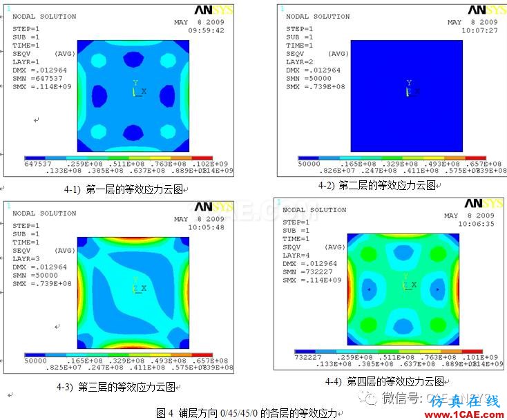 基于ANSYS鋪層方向?qū)秃喜牧系牧W影響分析ansys workbanch圖片5