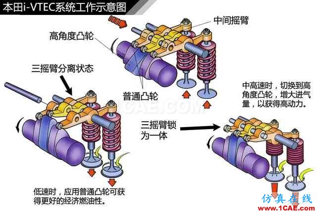 史上最全超高清汽車(chē)機(jī)械構(gòu)造精美圖解，你絕對(duì)未曾見(jiàn)過(guò)！機(jī)械設(shè)計(jì)圖片86