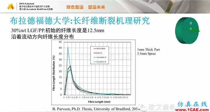 Moldflow 重大福利 快來(lái)領(lǐng)?。。。?高峰論壇演講PPT之五moldflow注塑分析圖片57