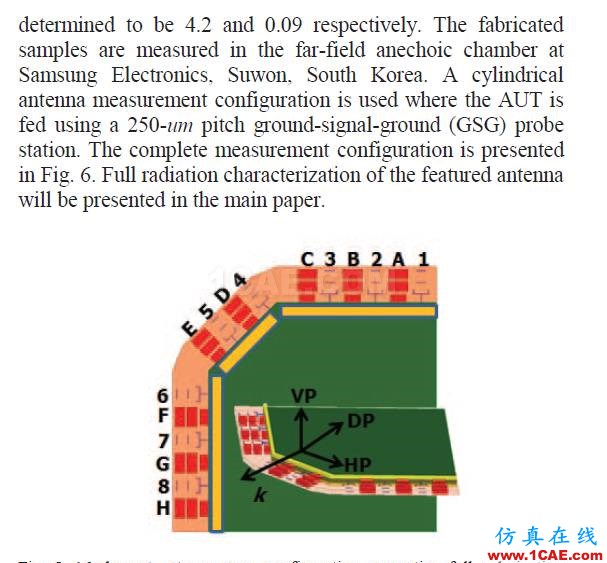 5G移動(dòng)終端28GHz多極化天線陣列，看看別人怎么設(shè)計(jì)的HFSS分析圖片9