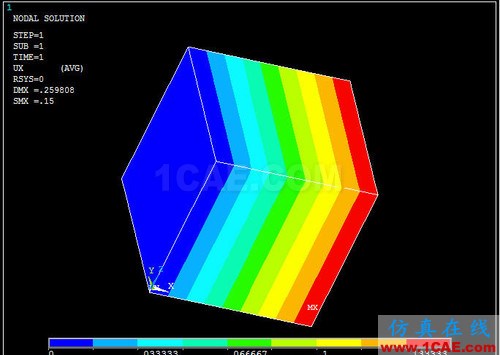 對 ANSYS 中幾個溫度術(shù)語的探討 (續(xù)) - htbbzzg - htbbzzg的博客