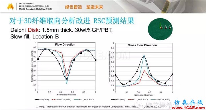 Moldflow 重大福利 快來(lái)領(lǐng)?。。?！ 高峰論壇演講PPT之五moldflow培訓(xùn)課程圖片39