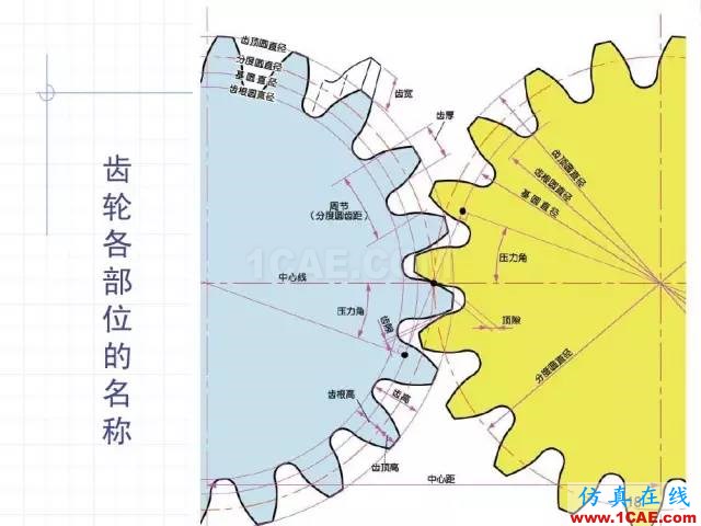 齒輪齒條的基本知識與應(yīng)用！115頁ppt值得細(xì)看！機(jī)械設(shè)計培訓(xùn)圖片18