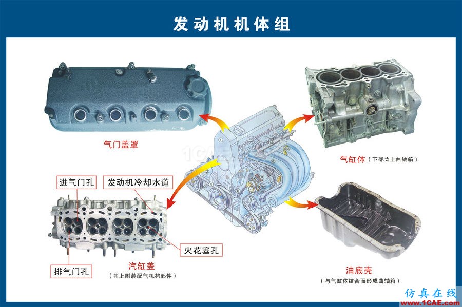 汽車上每個零件我都給你標(biāo)清晰了，別再問我叫什么機(jī)械設(shè)計技術(shù)圖片2