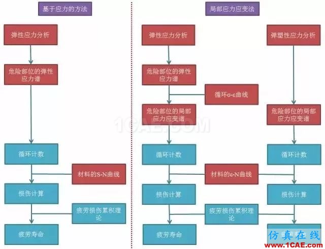 飛機發(fā)動機疲勞及抗疲勞方法ansys結(jié)果圖片9