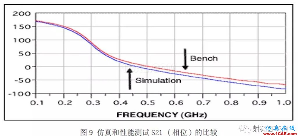 表面貼裝器件S參數(shù)測(cè)量方法研究HFSS仿真分析圖片10