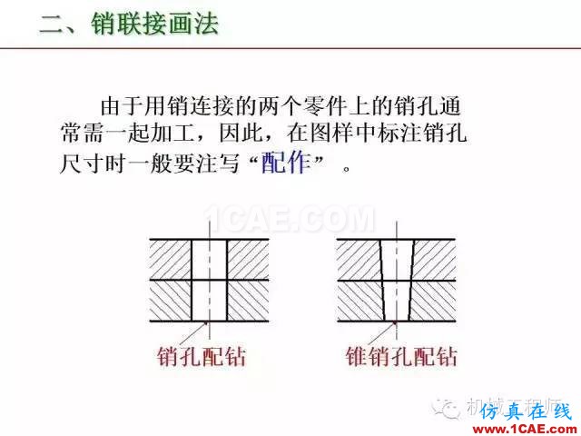 【專業(yè)積累】80頁P(yáng)PT讓你全面掌握工程圖中的標(biāo)準(zhǔn)件和常用件機(jī)械設(shè)計(jì)圖片56