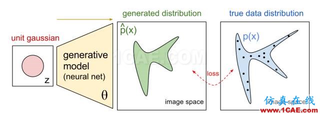 看穿機(jī)器學(xué)習(xí)（W-GAN模型）的黑箱cae-fea-theory圖片2