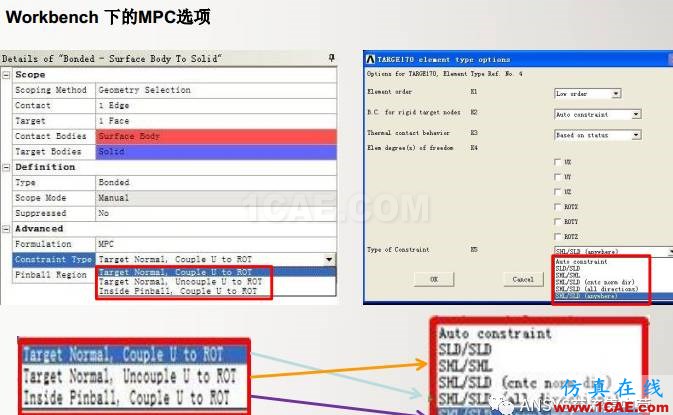 ansys技術(shù)專題之 多點約束（MPC）ansys結(jié)構(gòu)分析圖片34