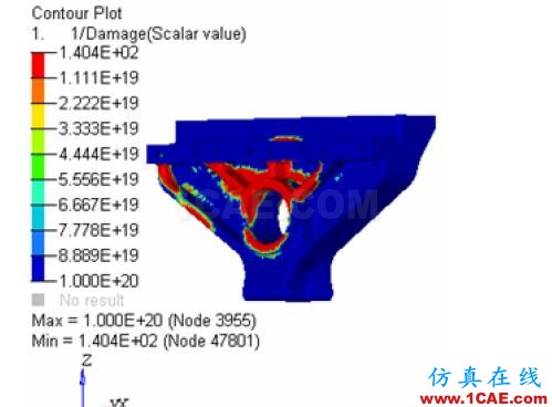 某重型車懸架系統(tǒng)靜強(qiáng)度及疲勞耐久性分析hypermesh學(xué)習(xí)資料圖片12