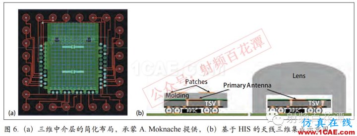 毫米波電路與天線的3D集成和封裝：新機遇與挑戰(zhàn)HFSS培訓(xùn)課程圖片8