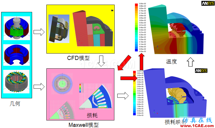 專欄 | 電動汽車設(shè)計中的CAE仿真技術(shù)應(yīng)用ansys培訓(xùn)的效果圖片14
