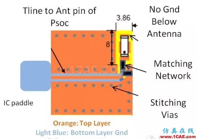 非常實(shí)用: 2.4G天線(xiàn)設(shè)計(jì)指南(賽普拉斯工程師力作)ADS電磁應(yīng)用技術(shù)圖片30