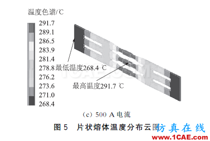 配電變壓器保護用熔斷器式隔離開關(guān)片狀熔體溫度特性分析ansys分析圖片18