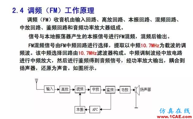 射頻電路:發(fā)送、接收機(jī)結(jié)構(gòu)解析HFSS圖片39