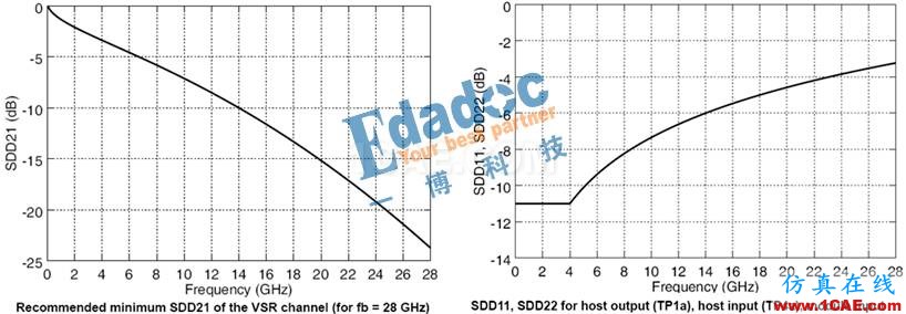 案例分享之任性的短線設(shè)計(jì)（連載七）HFSS圖片2