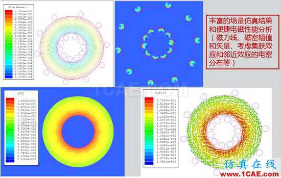 ANSYS開關(guān)電源設(shè)計解決方案