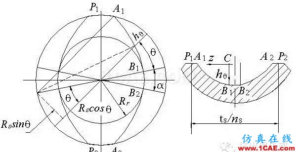 雙螺桿幾何參數(shù)設(shè)計(jì)（2）- 同向旋轉(zhuǎn)雙螺桿機(jī)械設(shè)計(jì)案例圖片14