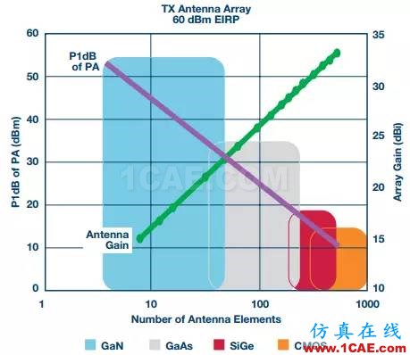 5G毫米波無線電射頻技術(shù)HFSS培訓(xùn)的效果圖片2