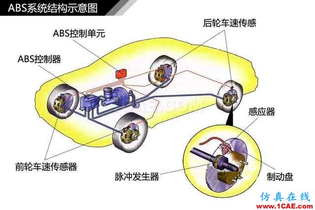 史上最全超高清汽車(chē)機(jī)械構(gòu)造精美圖解，你絕對(duì)未曾見(jiàn)過(guò)！機(jī)械設(shè)計(jì)技術(shù)圖片71