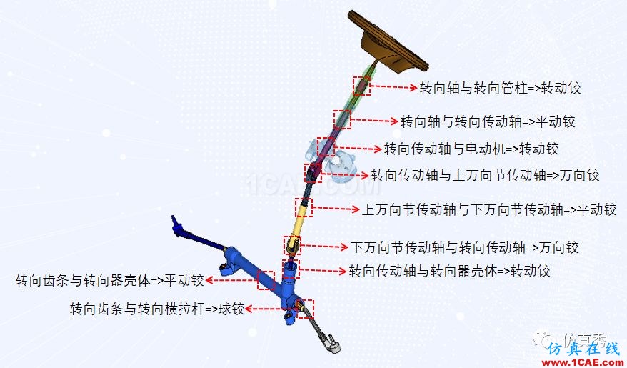 一套新手自學(xué)整車碰撞仿真分析的奧秘(請收藏)ls-dyna技術(shù)圖片8