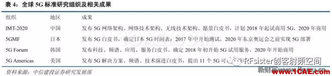 ?再不了解就OUT了！讀懂5G要了解這些：大規(guī)模天線...ansysem仿真分析圖片11