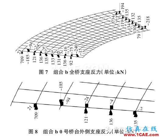 【技術(shù)文獻(xiàn)】某公路小半徑曲線梁橋設(shè)計分析Midas Civil分析圖片5