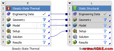 ANSYS Workbench工具箱中Custom Systems功能介紹ansys結(jié)構(gòu)分析圖片9