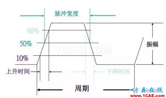 【科普】學(xué)習(xí)光纖傳輸相關(guān)的基礎(chǔ)知識(shí)HFSS結(jié)果圖片20