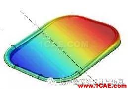 模態(tài)分析在揚(yáng)聲器設(shè)計(jì)優(yōu)化中的作用Actran分析案例圖片6
