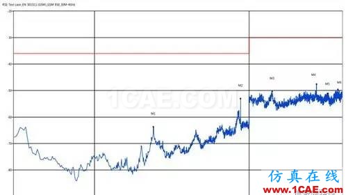 【實(shí)際案例分析】如何有效地進(jìn)行無線調(diào)試HFSS分析案例圖片10