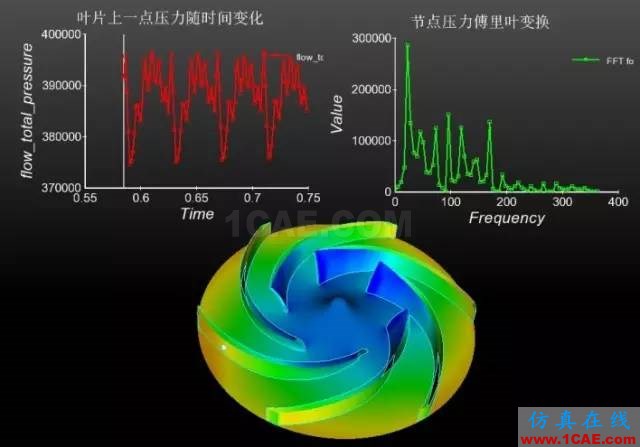 【技術(shù)貼】如何才能快速設(shè)計(jì)出一款低成本、高性能的離心泵產(chǎn)品？Pumplinx旋轉(zhuǎn)機(jī)構(gòu)有限元分析圖片9