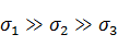 基于UIC標(biāo)準(zhǔn)鐵路車輪疲勞分析ansys圖片13